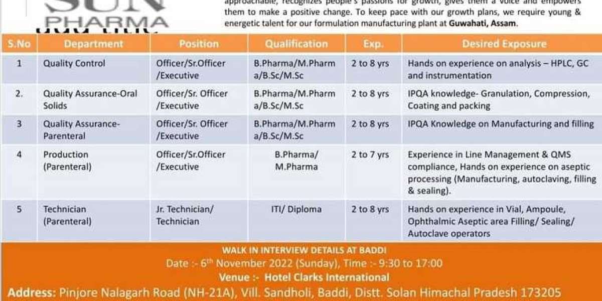 Sun Pharma-Walk-In Interviews for Multiple Openings in QC/ QA/ Production On 6th Nov’ 2022