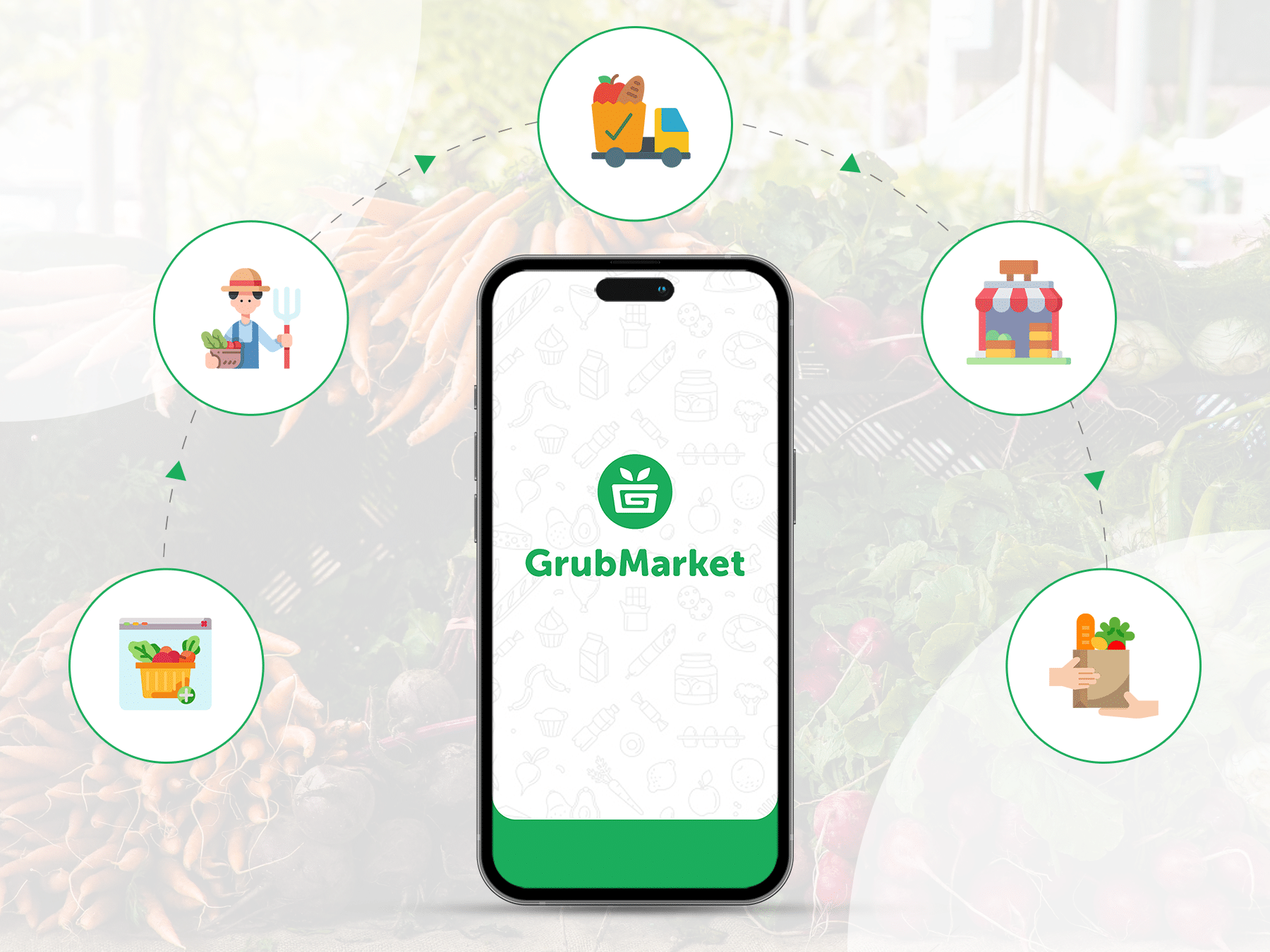 Complete Guide to Develop Farm-to-Table App like GrubMarket