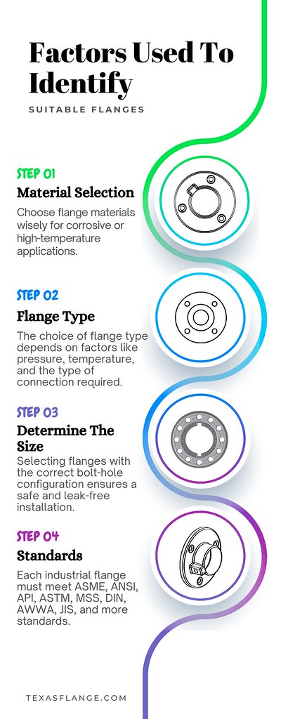 Factors Used To Identify Suitable Flanges | Looking for the … | Flickr