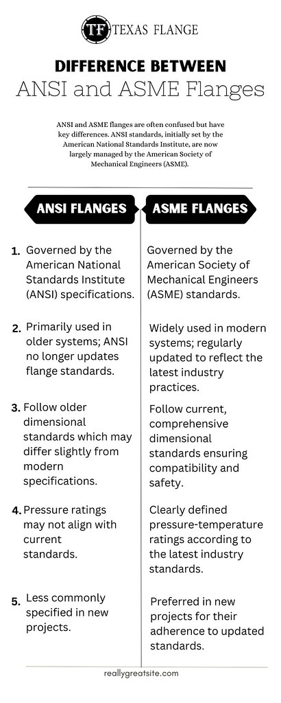 ANSI Flanges vs. ASME Flanges: Key Differences | Discover th… | Flickr