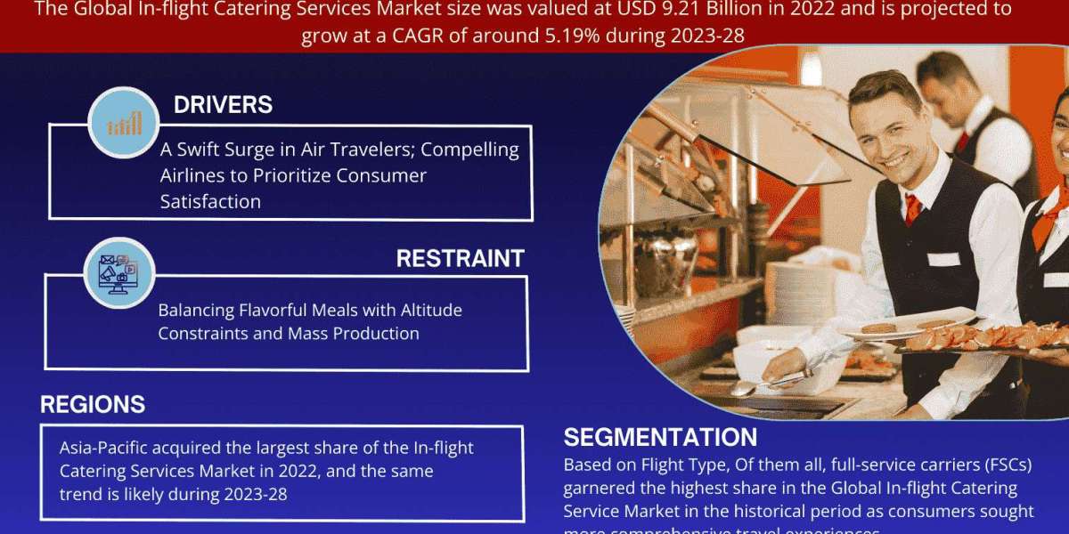 Global In-flight Catering Services Market Share Analysis - Industry Trends and Forecast to 2028