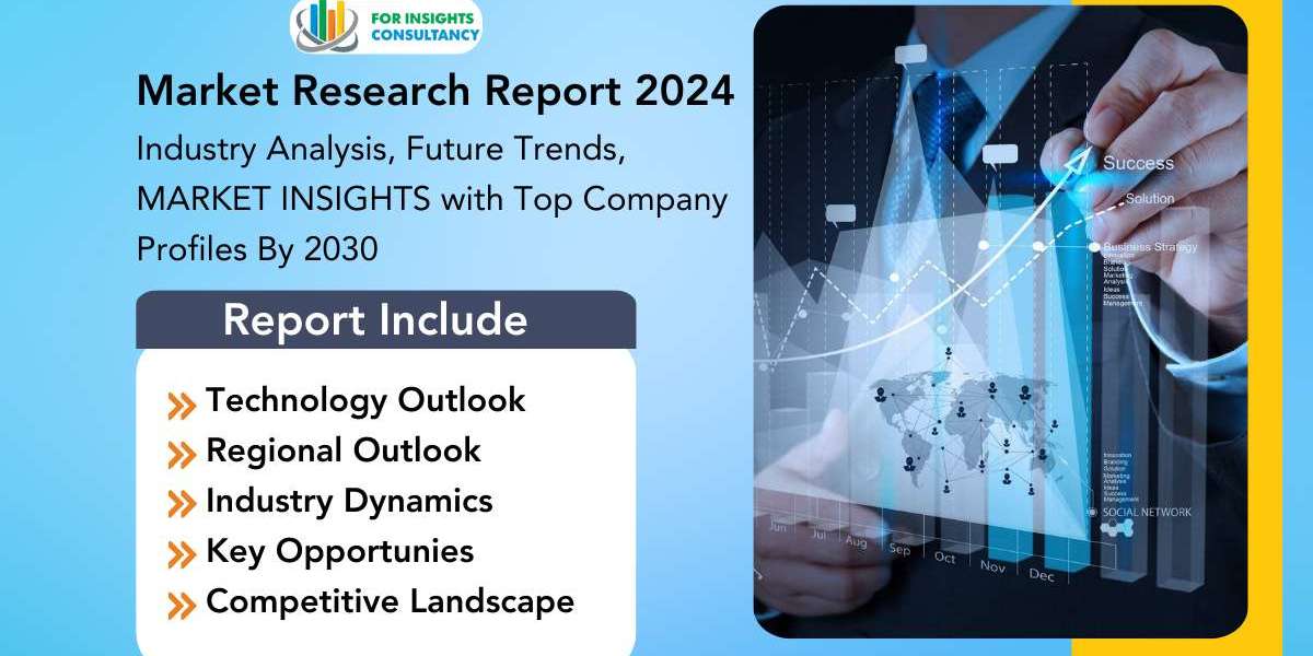 South East Asia CRM (customer relationship management software) Market Trends, Companies and Rapid Growth By 2030