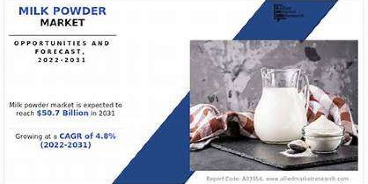 Saudi Arabia Milk Powder Market Size and Global Forecast Report 2024-2030