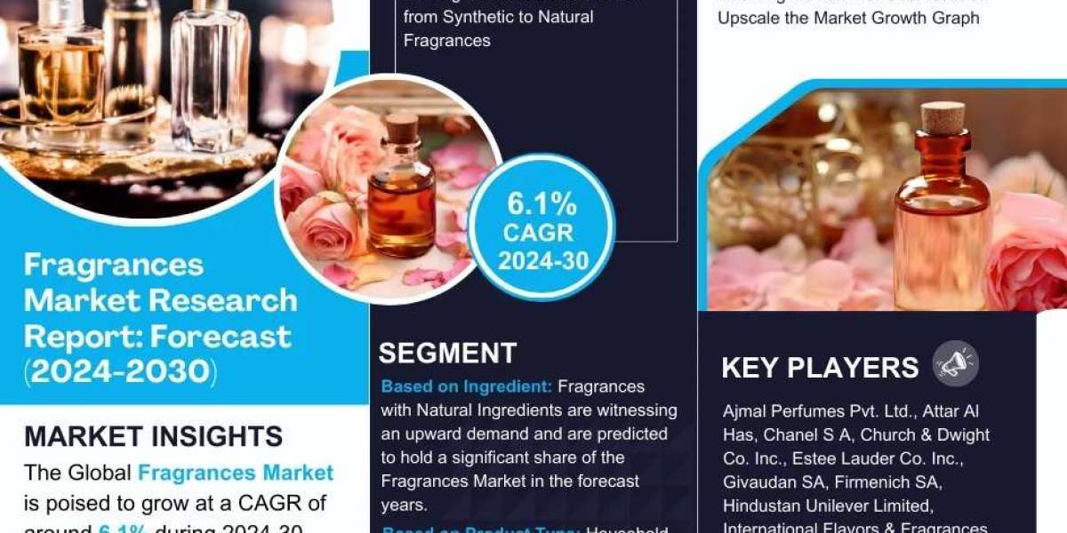 Fragrances Market Set to Experience a Massive 6.1% CAGR During 2024-2030