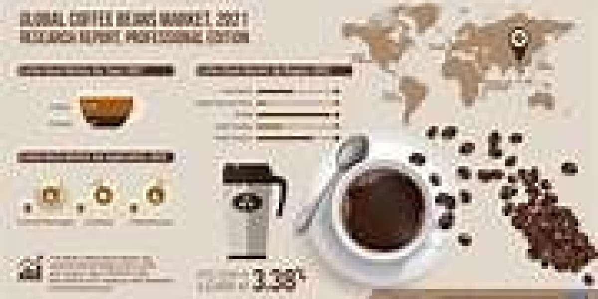 Global Coffee Market Analysis Forecast Report 2024-2032