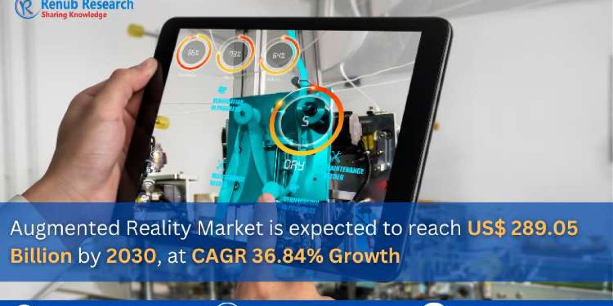 Augmented Reality Market Analysis Forecast Report 2024-2032