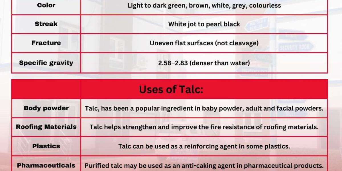 Talc Powder Manufacturers in India: A Guide to Quality and Innovation with HTMC Group