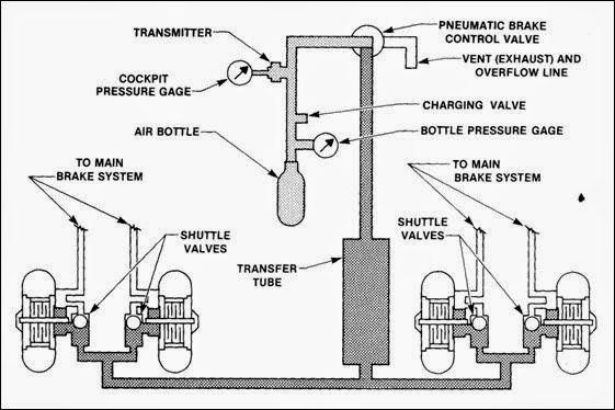 What Are Aircraft Pneumatics and Why Are They Important?