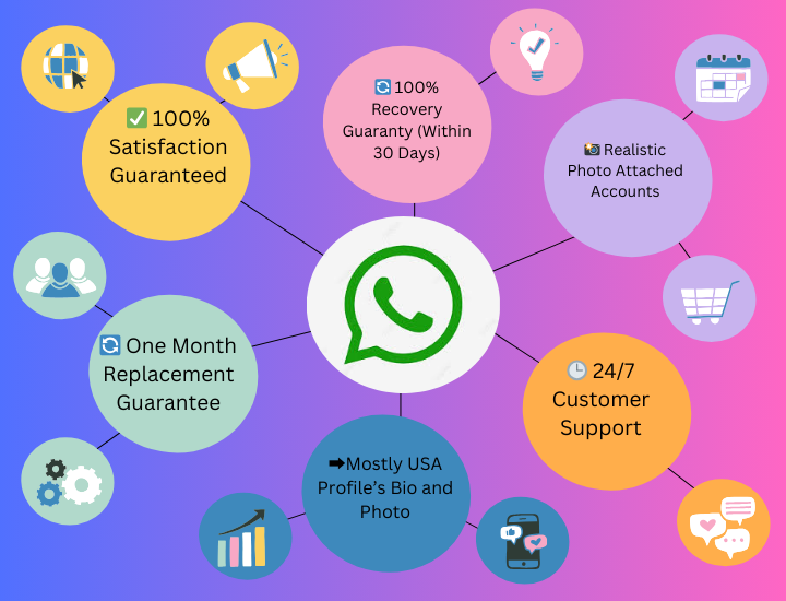 Buy WhatsApp Numbers -Smart Number.......