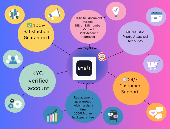 Buy Verified Bybit Accounts -Safely & Easily.....