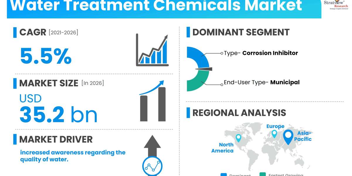 The Growing Demand for Water Treatment Chemicals: Market Trends and Insights