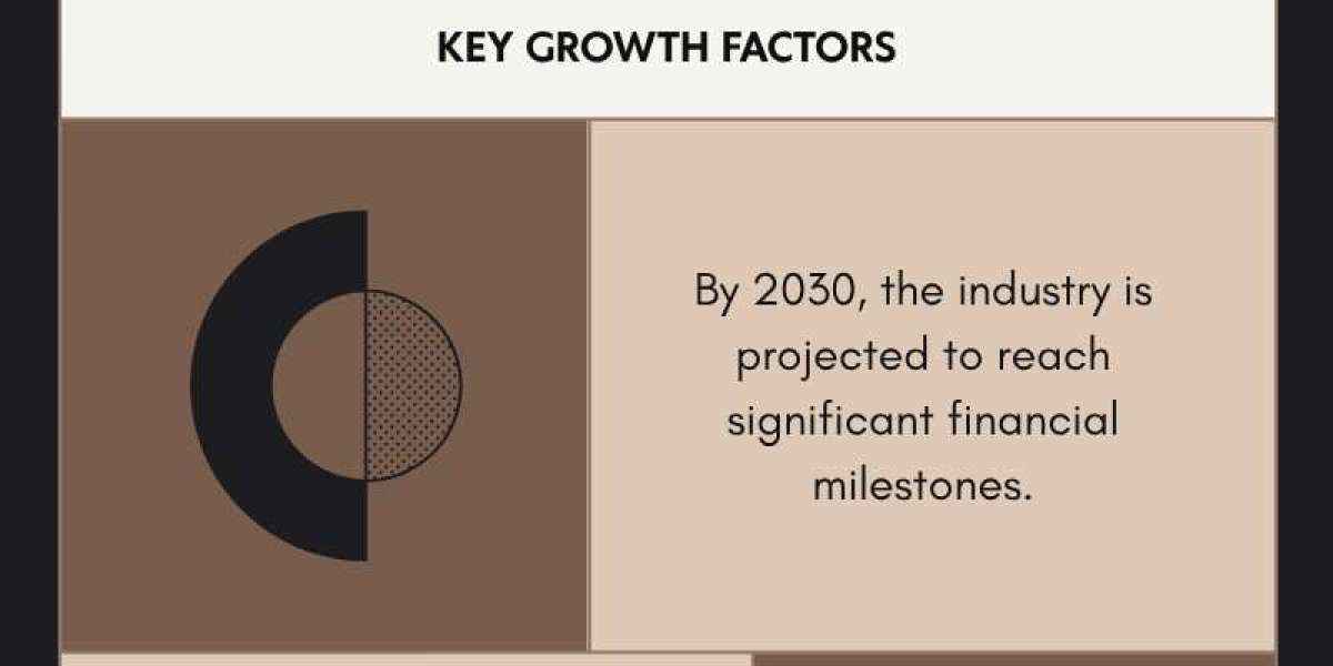 United States Autonomous Vehicles Market Companies Insights 2025-2033| Growth & Opportunity Analysis